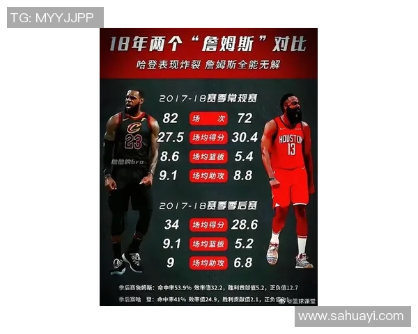 数据揭示：詹姆斯本赛季表现起伏不定