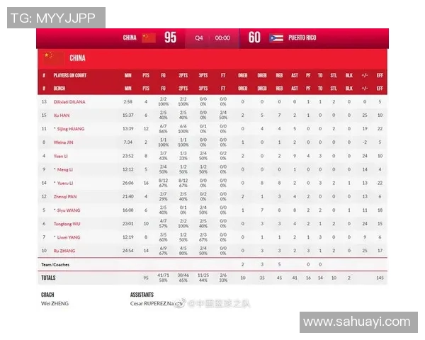 球员数据统计报告