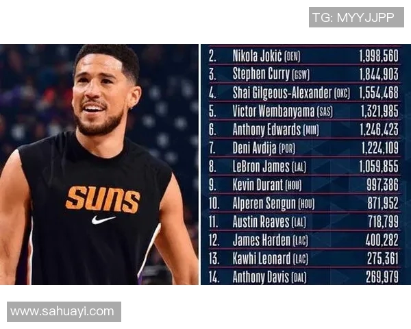 八卦爆料:布克被曝与明星传出绯闻 八卦爆料:布克被曝与明星传出绯闻