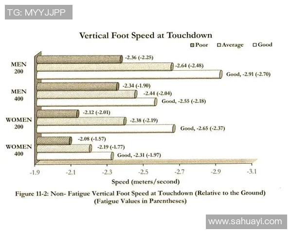奥运会田径短跑选手训练计划揭秘与提高成绩的关键要素分析